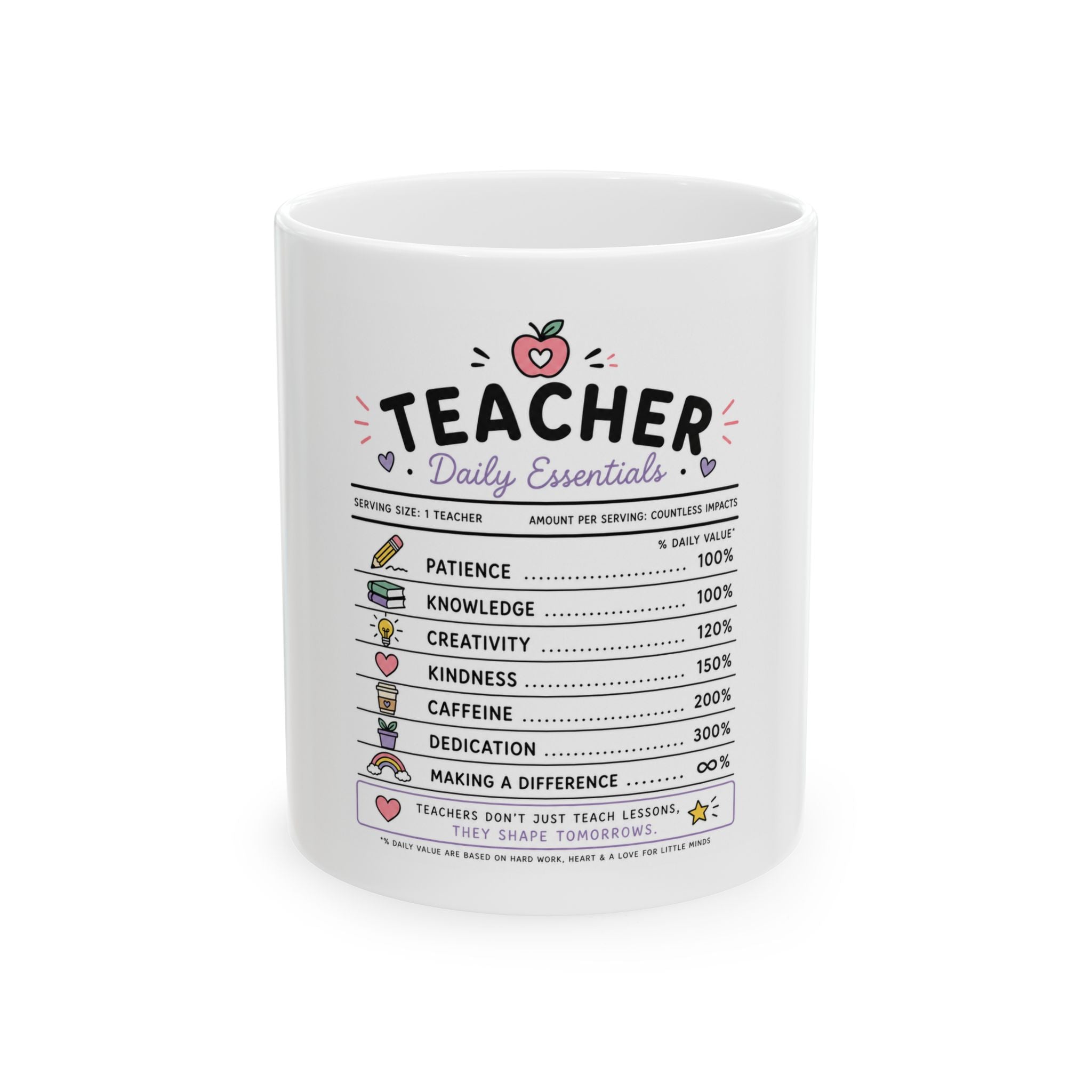 Teacher Daily Essentials Coffee Mug